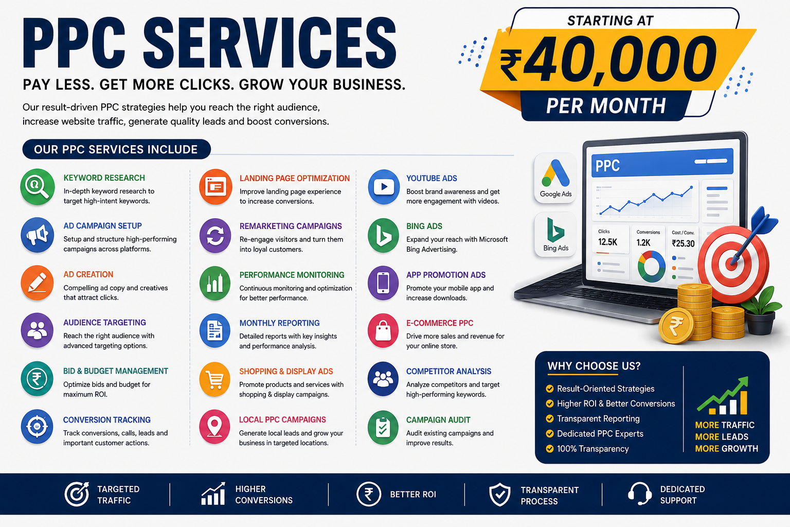 PPCServices/per months 40k